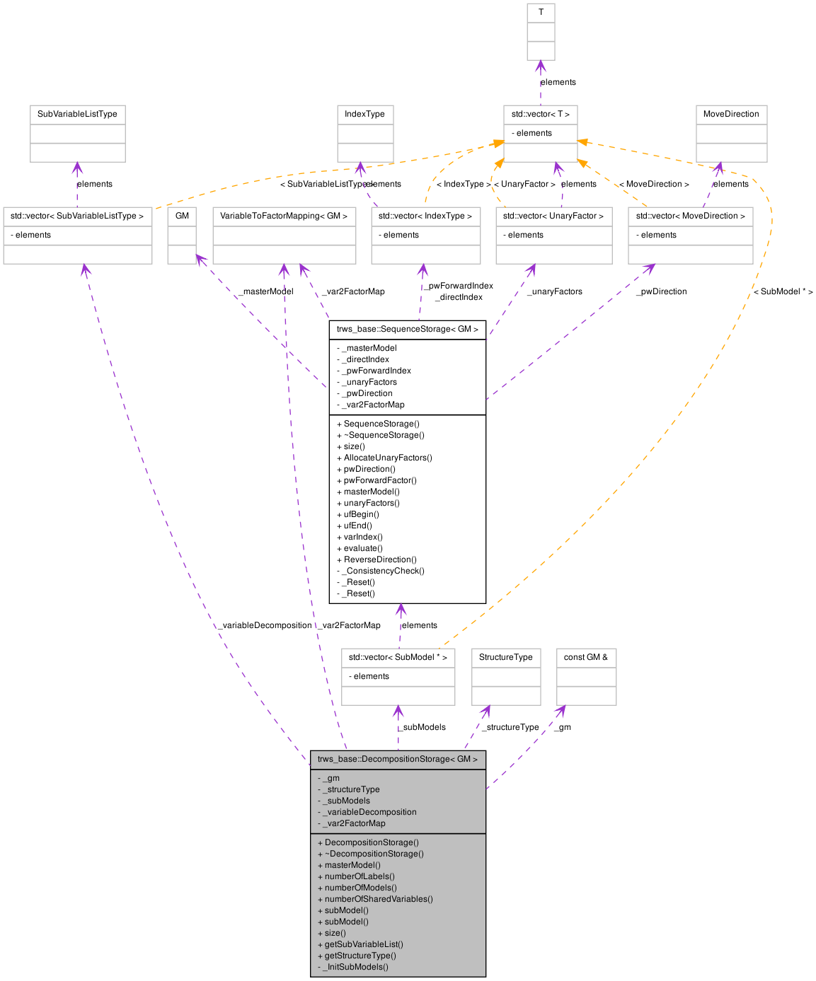 Collaboration graph