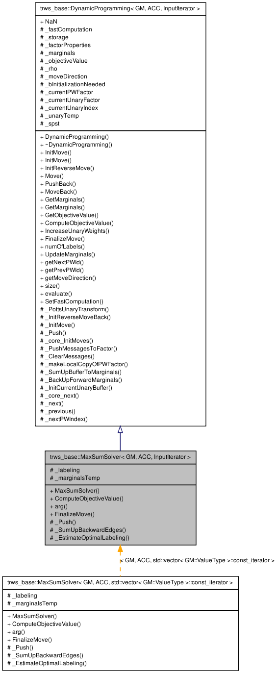 Inheritance graph