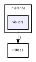 opengm/inference/visitors/