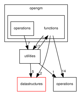 opengm/functions/