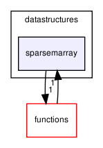 opengm/datastructures/sparsemarray/