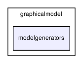 opengm/graphicalmodel/modelgenerators/