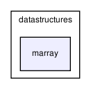 opengm/datastructures/marray/