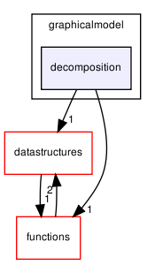 opengm/graphicalmodel/decomposition/