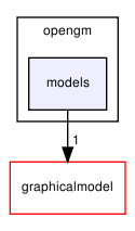 opengm/models/