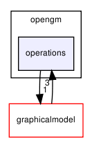 opengm/operations/