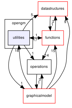 opengm/utilities/