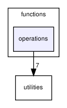 opengm/functions/operations/