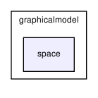 opengm/graphicalmodel/space/