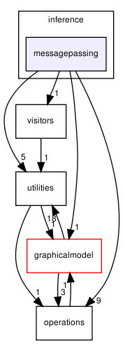 opengm/inference/messagepassing/